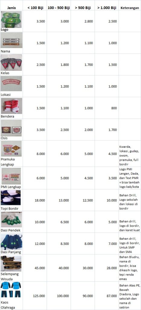 pricelist